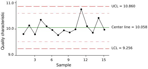 520px-ControlChart.svg.png