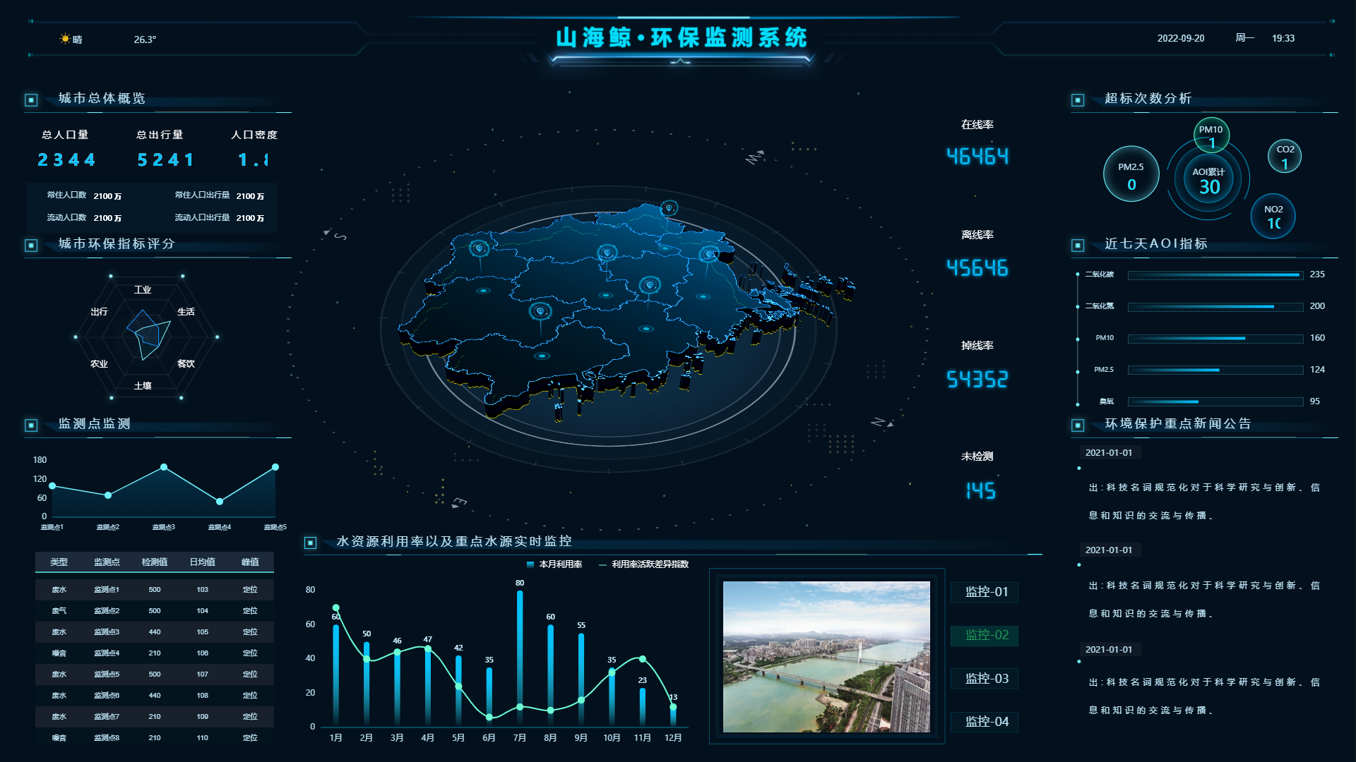 环保监测系统.png