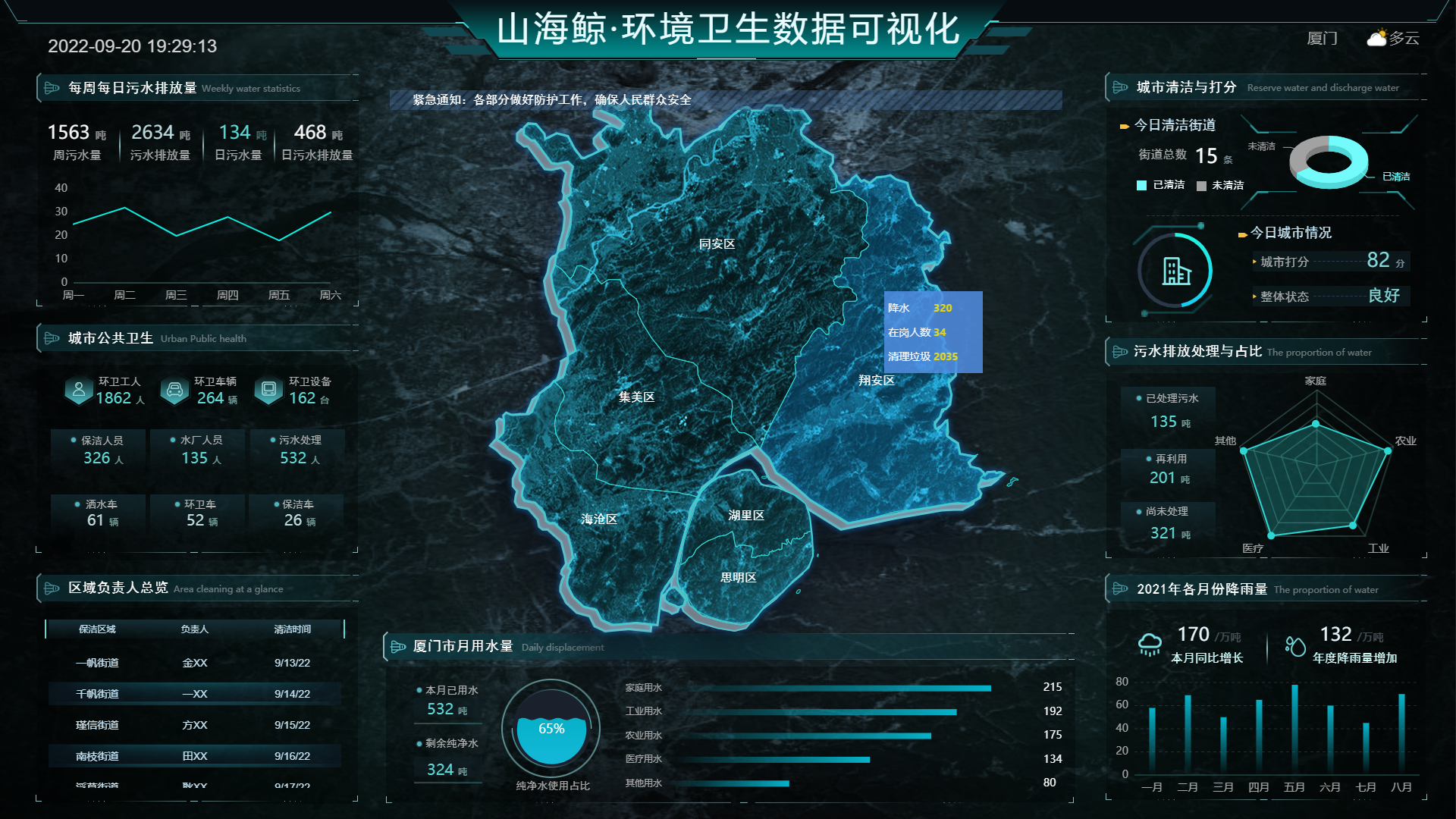 环境卫生数据可视化.png