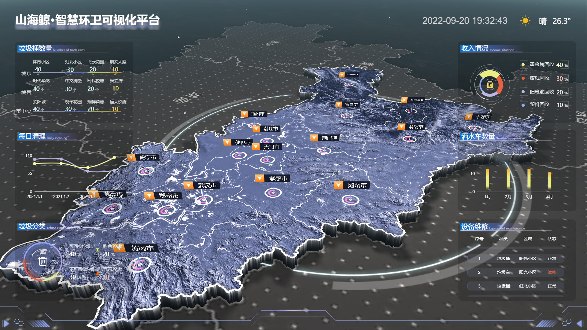 智慧环卫可视化平台.png