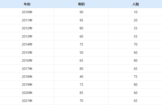 示例数据.png
