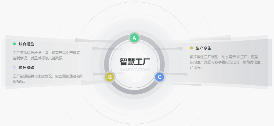 项目思路.png