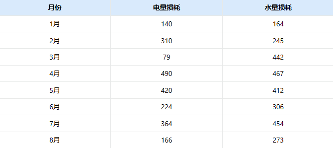 面积图jif图数据.png