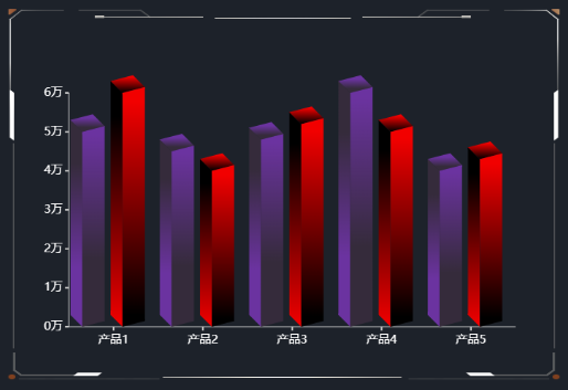 3.4数据颜色.png