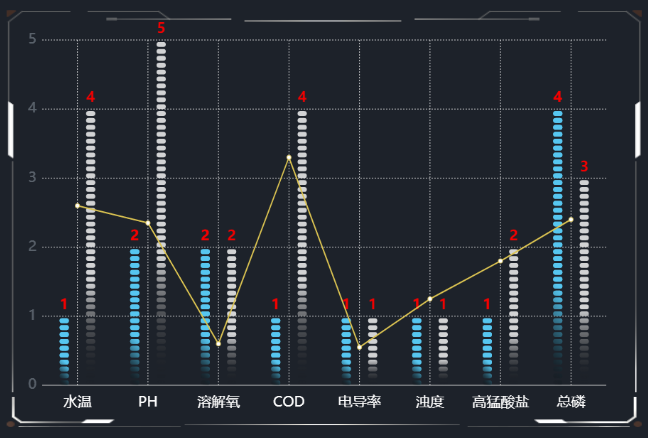 15.3图形文本.png