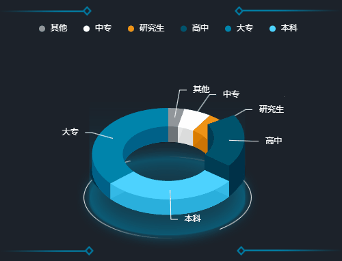 循环.gif