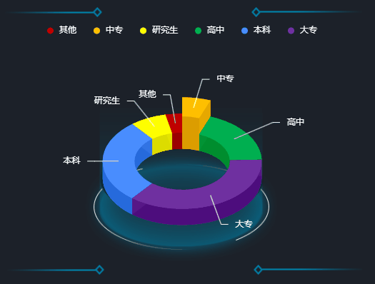 数据颜色.gif