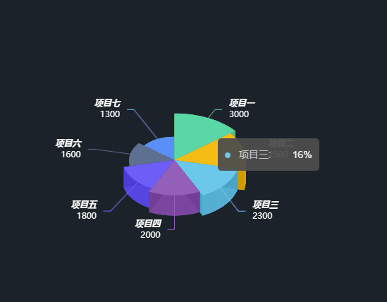 玫瑰图4.gif