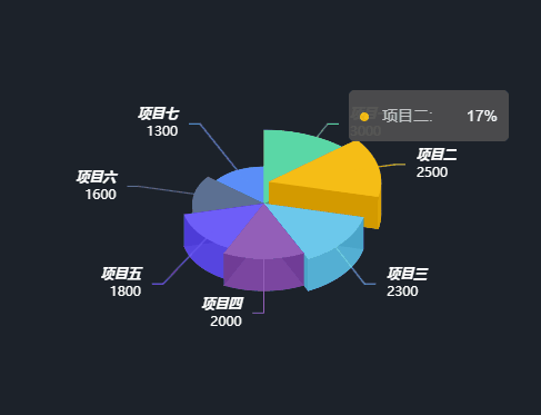 玫瑰图5.gif