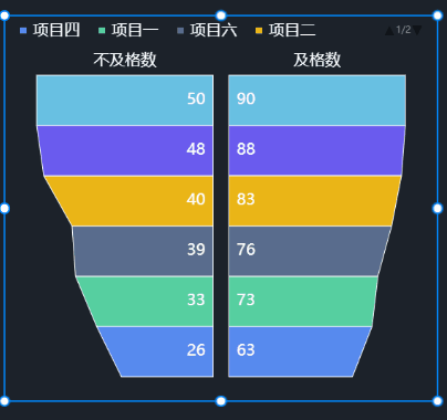 对称漏斗图透明度.gif