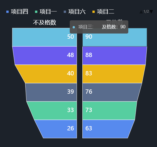 对称漏斗图.gif